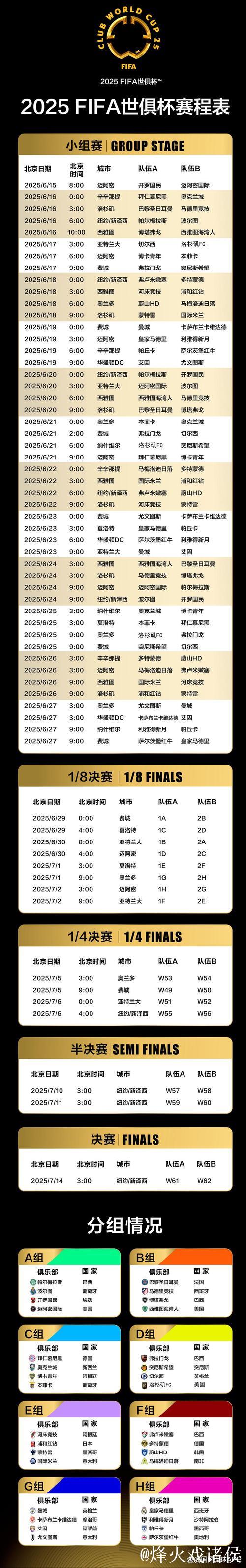 20251208 2026年世界杯十大看点